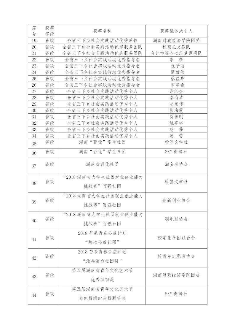 1560433659578032856.jpg 12.27团委2018工作总结与规划(1)_09.jpg